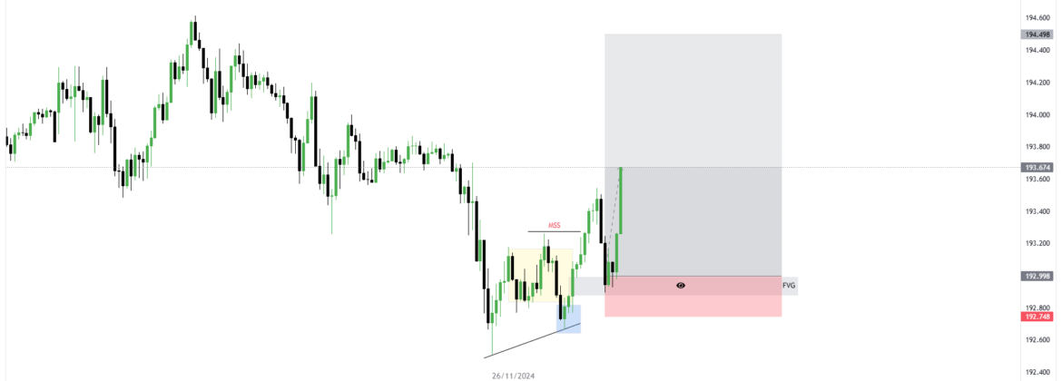 GBP/JPY Sniper Entry GPBJPY daily forcast