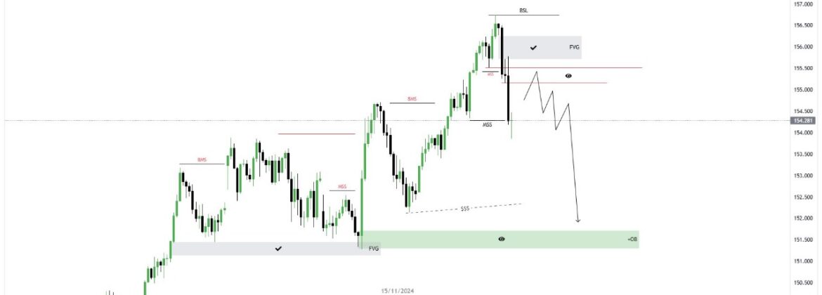 Forex tradig