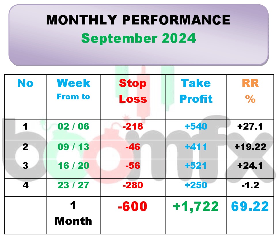 Sep report 2024