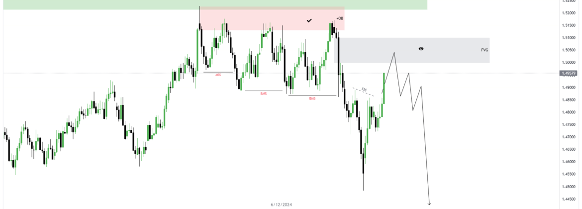 gbpcad daily forcast