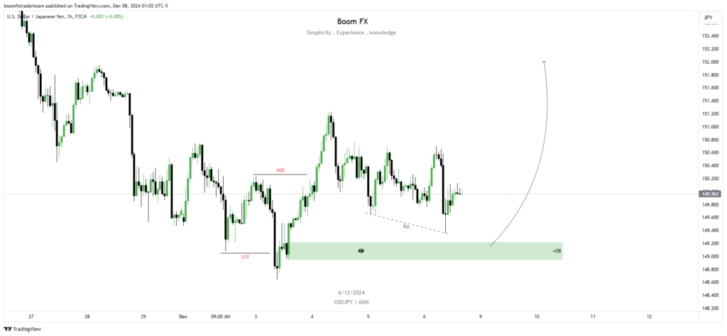 GBPUSD H4 Forecast