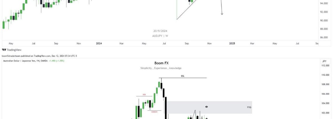 AUDJPY Weekly TF