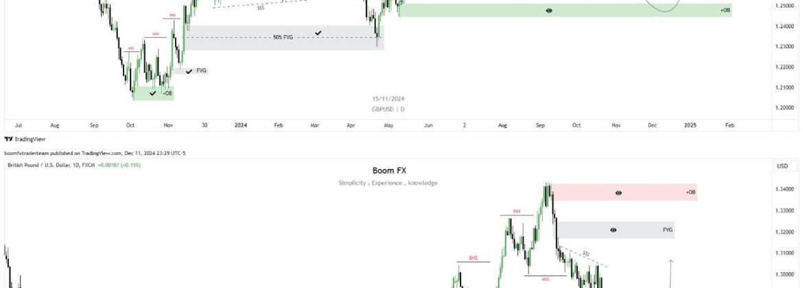 gbpusd-daily-TF-Running