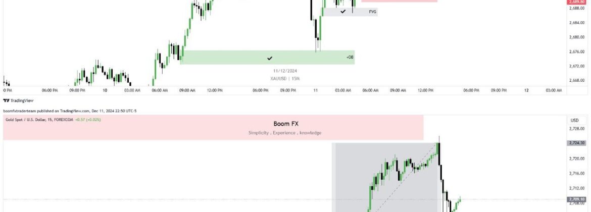 GOLD Target hit +310 pips ✌️💥💯 1.8.86 RR 🎯