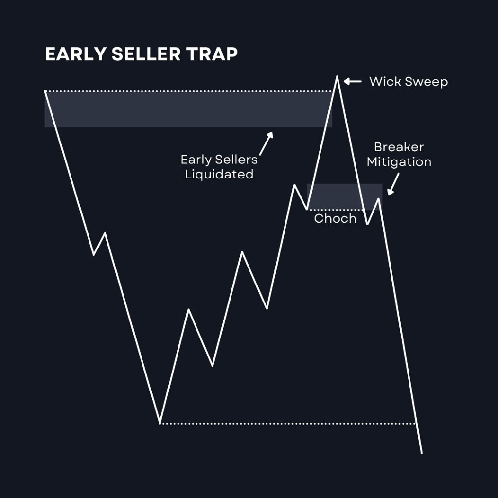Early Seller Trap