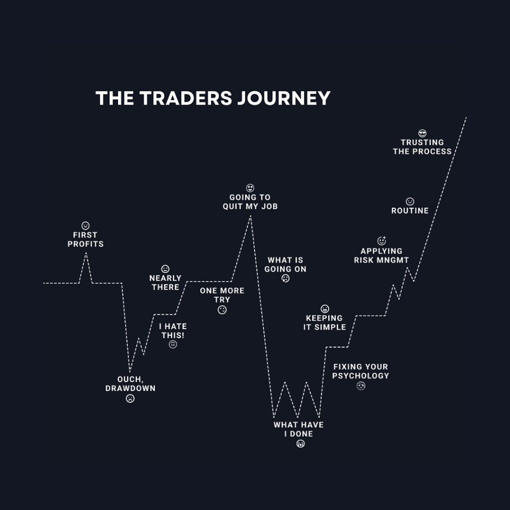 The Traders Journey