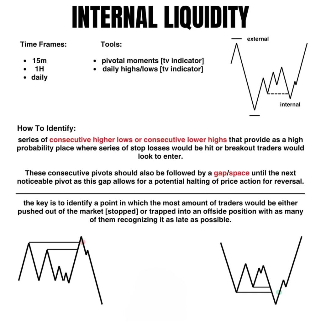 Internal Liquidity