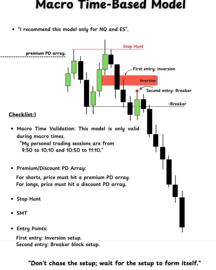 Macro Time-Based Model