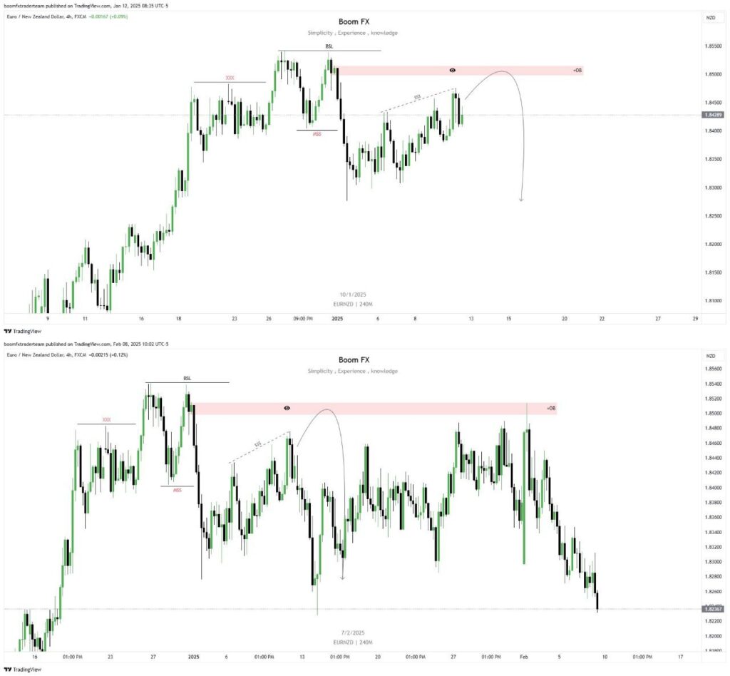#EURNZD Target hit as we predict ✌️💥