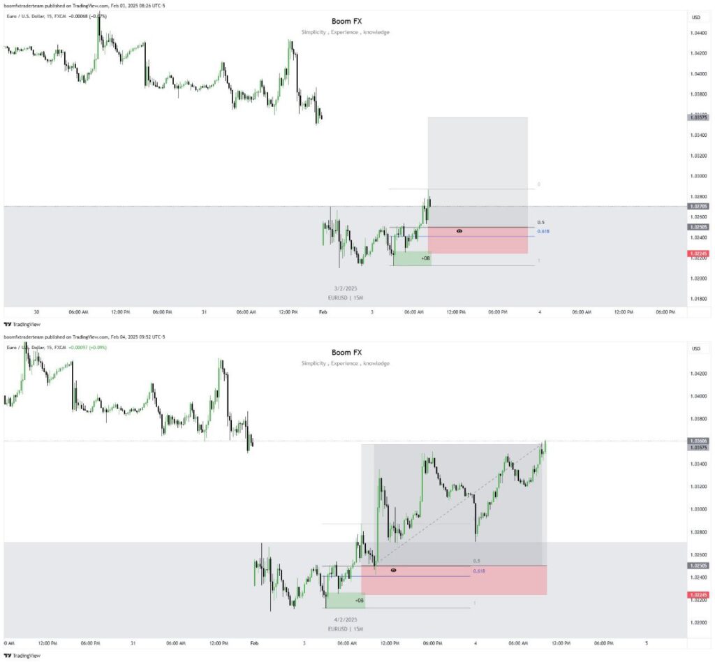 EUR/USD Sniper Entry – 107 Pips Secured (1:4.12 RR) 🎯🔥